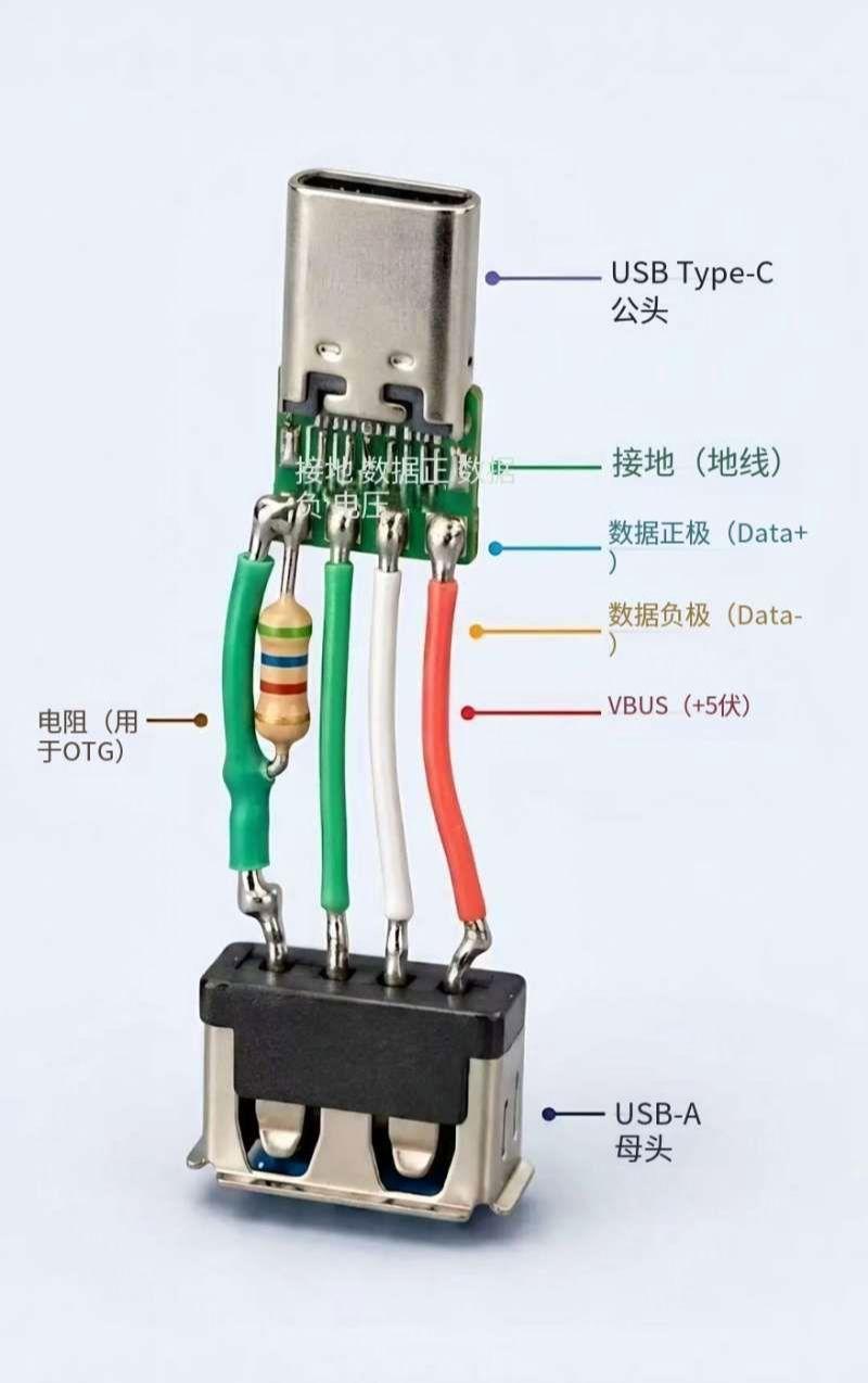 为啥有的USB转接头手机用不了？别再随便买转接头了！带你弄清USB-C转USB-