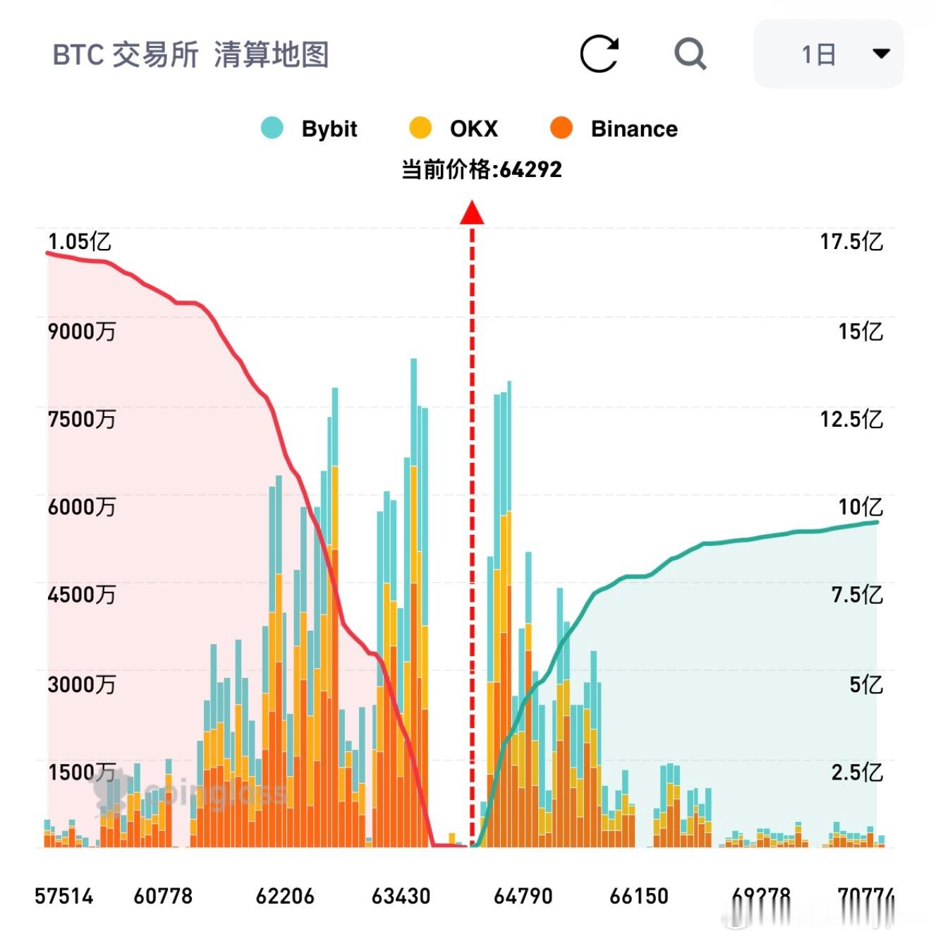 饼子，从清算图来看，如果让我谱写剧本来当庄，先涨到6,4800，再调转枪头急剧而