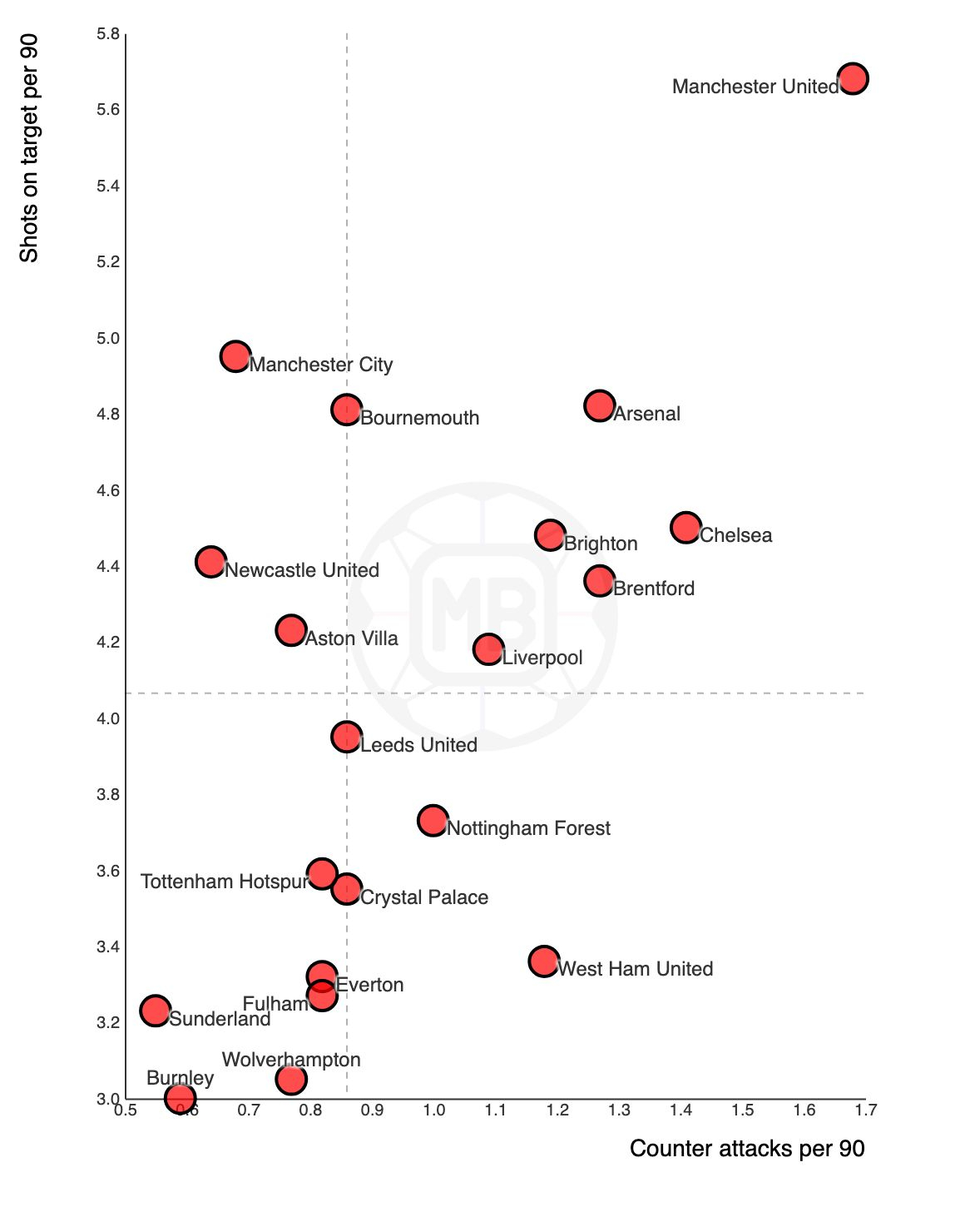 安卓足球实锤了