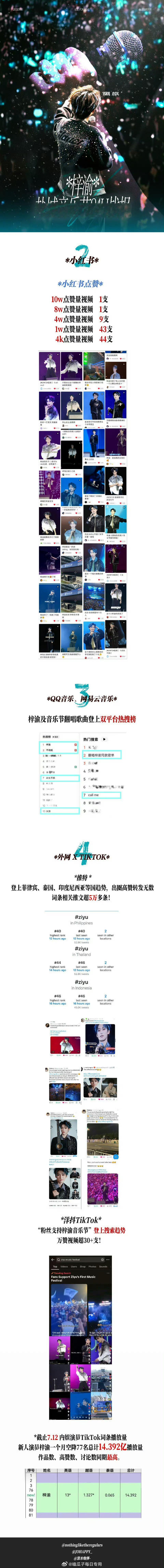 梓渝音乐节活动24h成绩，什么水平？ ​​​梓渝首次音乐节战报梓渝音乐节成绩 ​