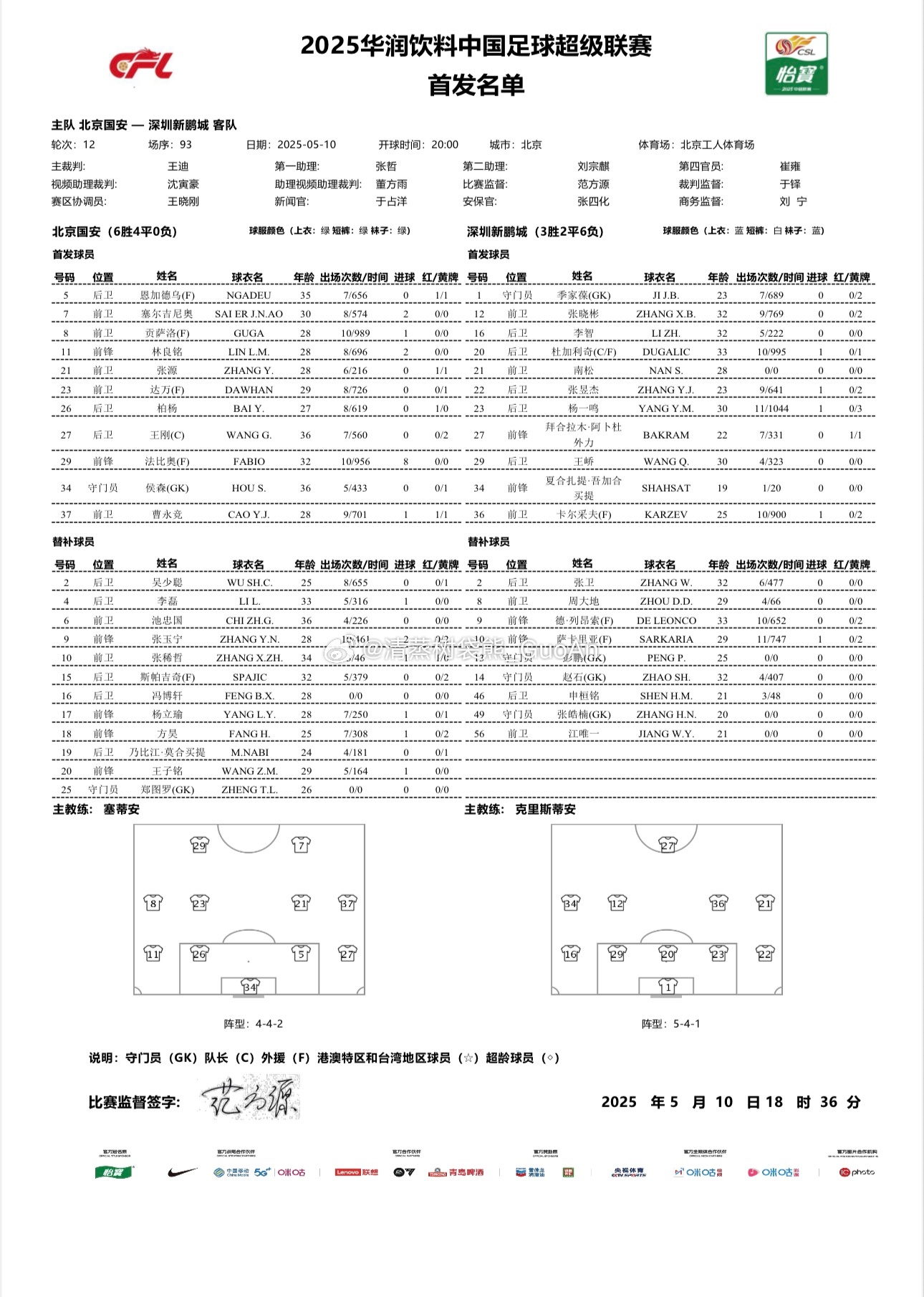 北京国安VS深圳新鹏城 首发名单张玉宁替补，斯帕吉奇复出同样替补待命。北京国安[