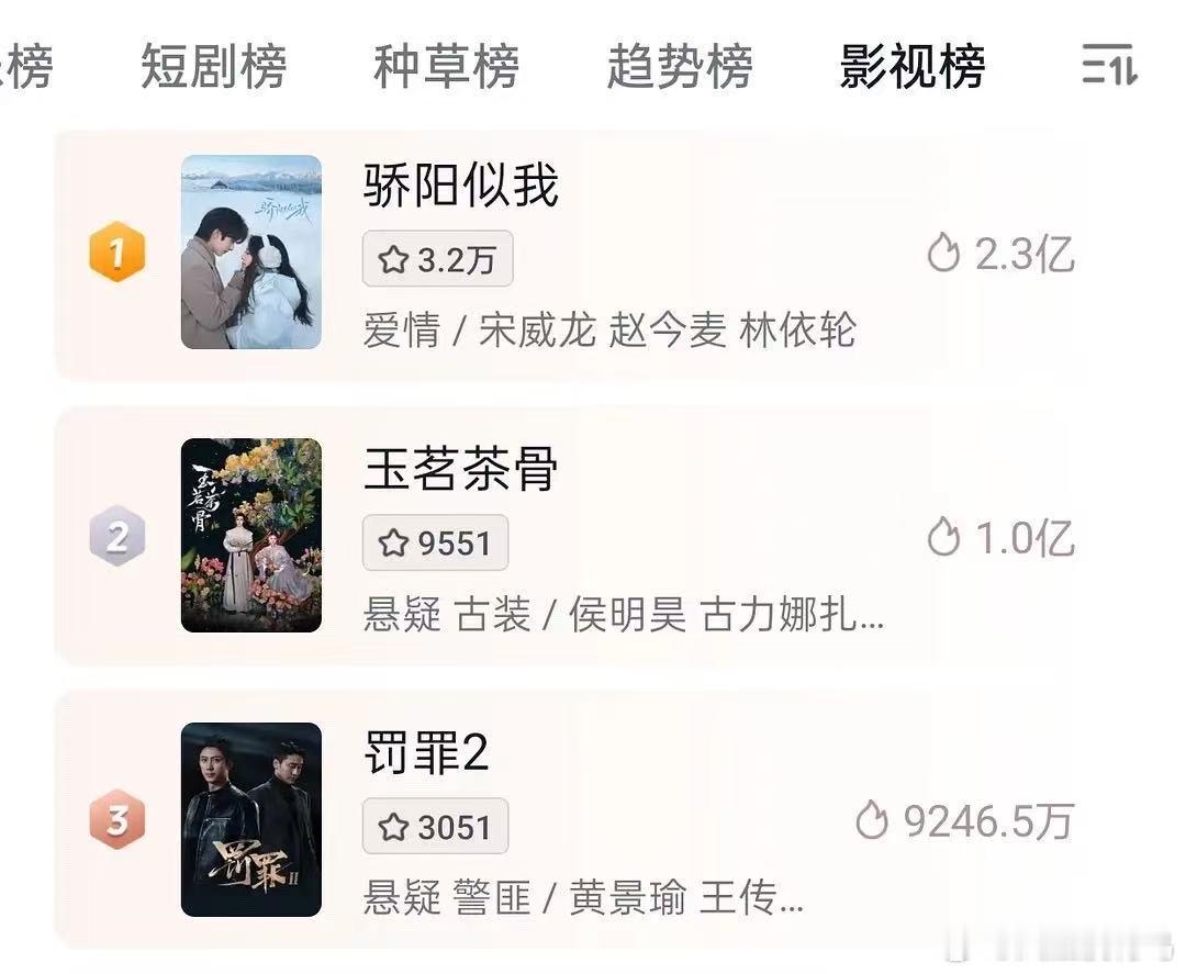 玉茗茶骨 不用忍过多少集的剧玉茗茶骨你们看了吗？我看🫘下沉市场蛮好的，开播一天