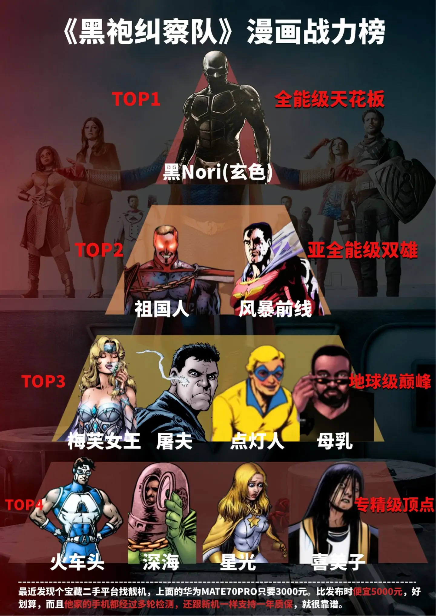 《黑袍纠察队》漫画版战力榜。