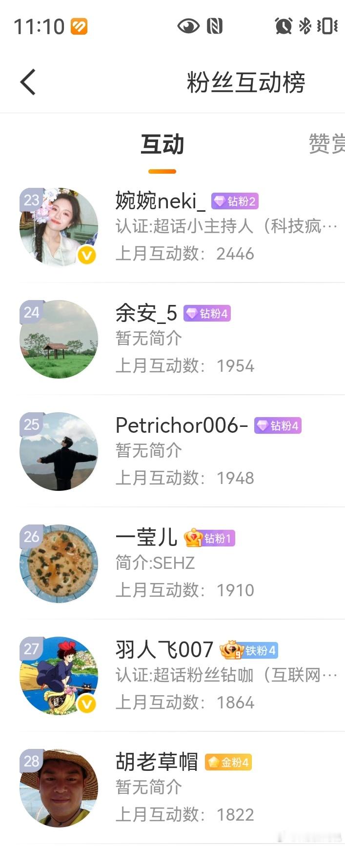 全民宠粉计划2026年1月就这么结束了，感谢大家的陪伴，2月加油，假期快乐