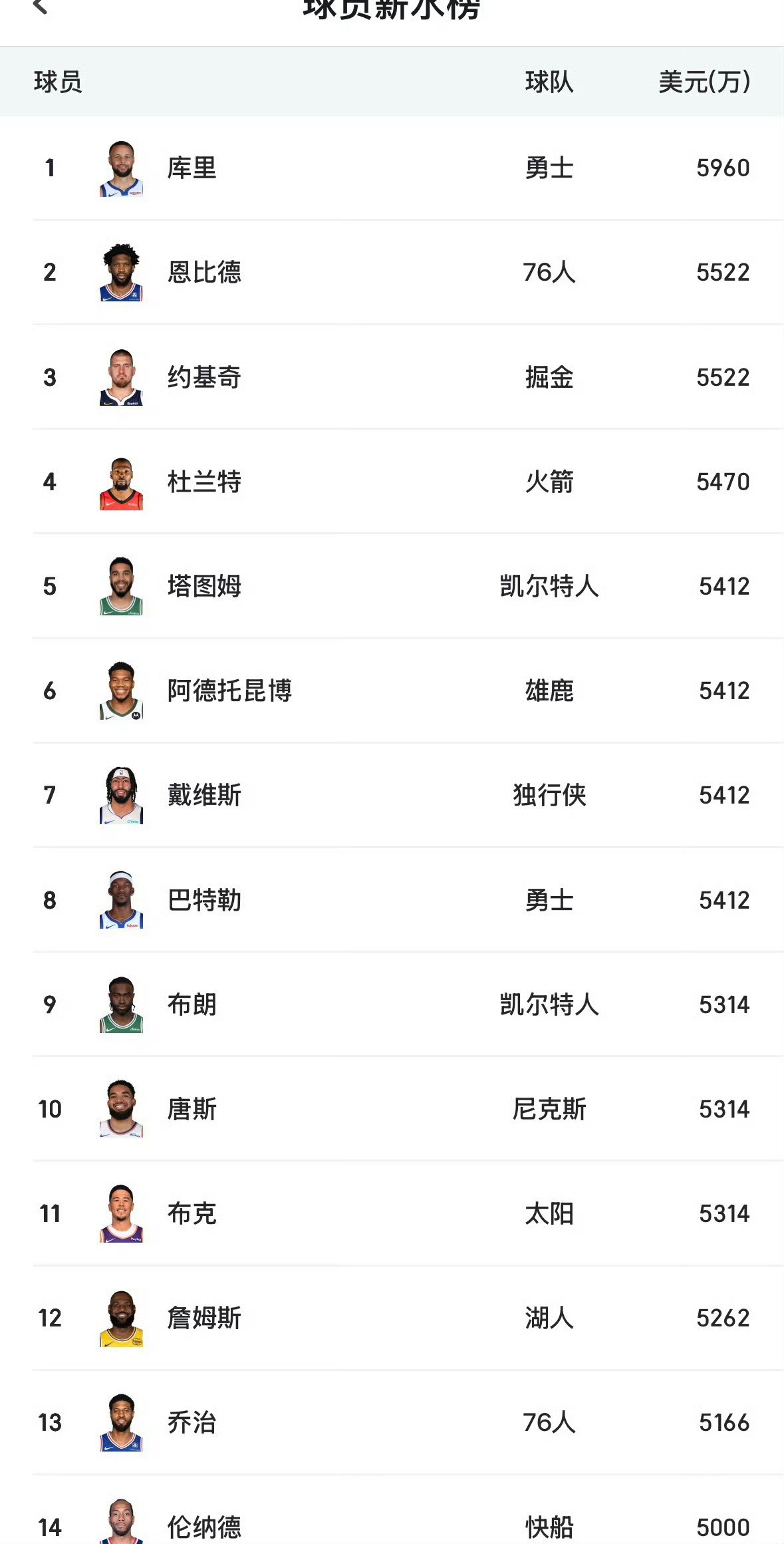 无聊算了算薪资追梦2589W希尔德922W 库名家2250W加在一起 5761W