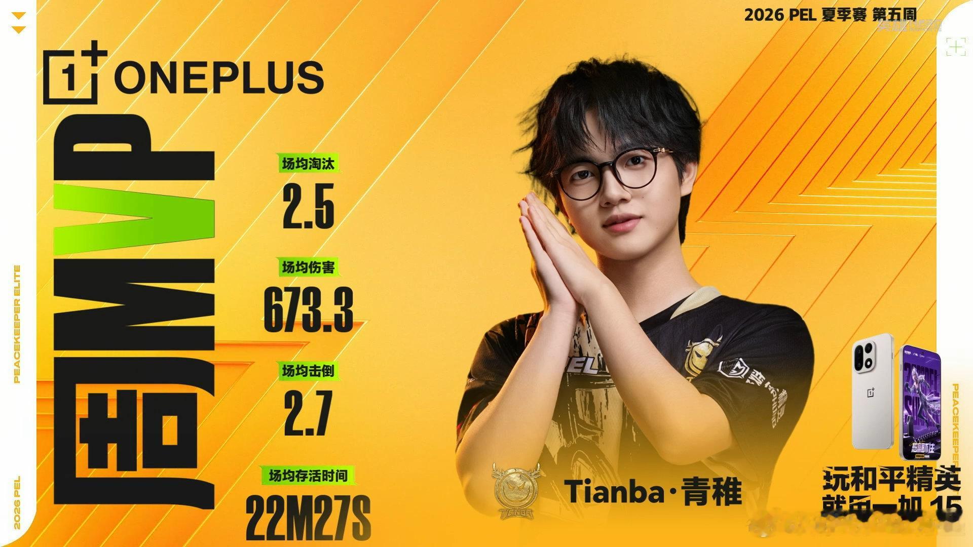 青稚再夺周MVP 青稚赛场火力全开势不可挡，延续澳门邀请赛滚烫手感，以绝对统治力