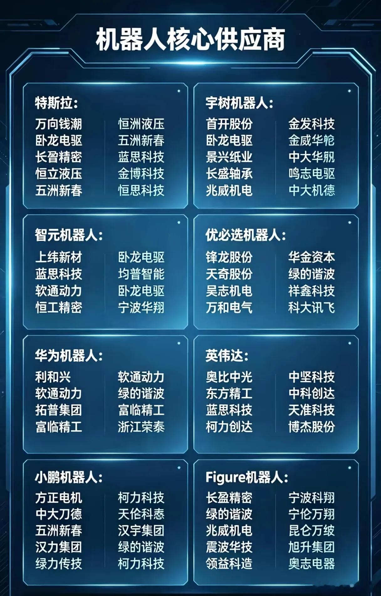 8大机器人巨头背后的中国供应链 