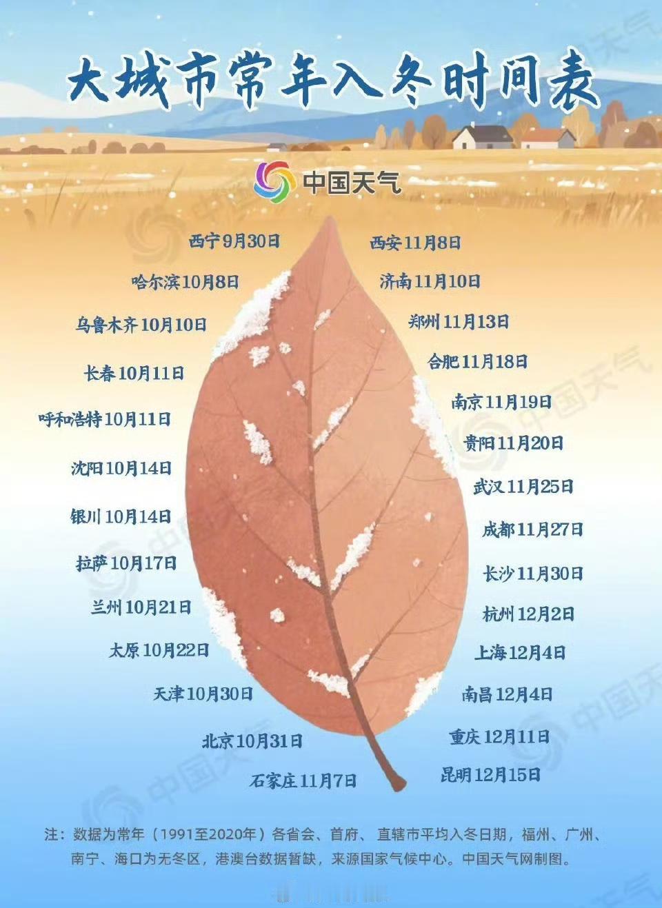 这入冬进程图也太“分裂”了吧！一半国土裹羽绒服，一半还在穿卫衣，今年的冬天根本不