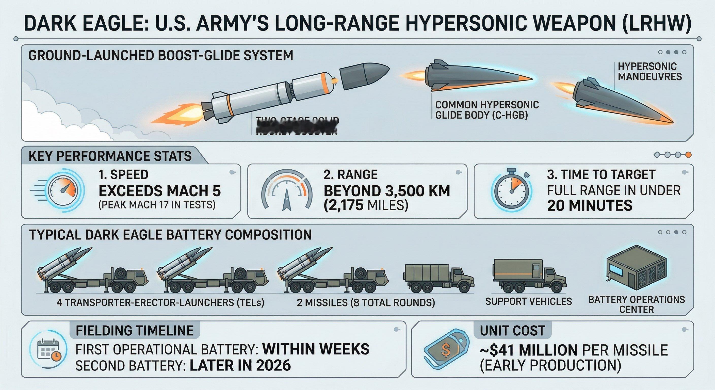 暗鹰ABC2026年4月7日，美国国会研究服务局焦点报告《美国陆军远程高超音速武