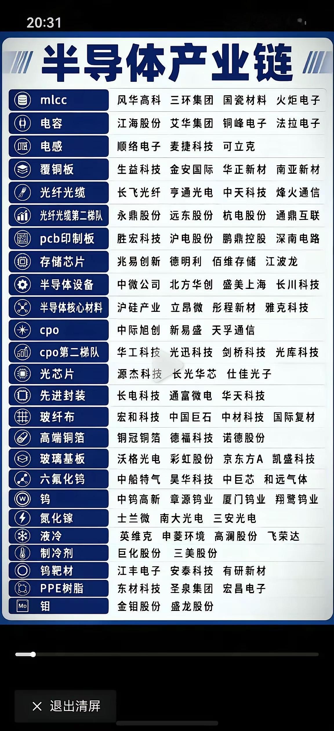 标题：整理了3天！半导体26个细分赛道龙头全在这了，建议收藏。做科技股的朋友，这