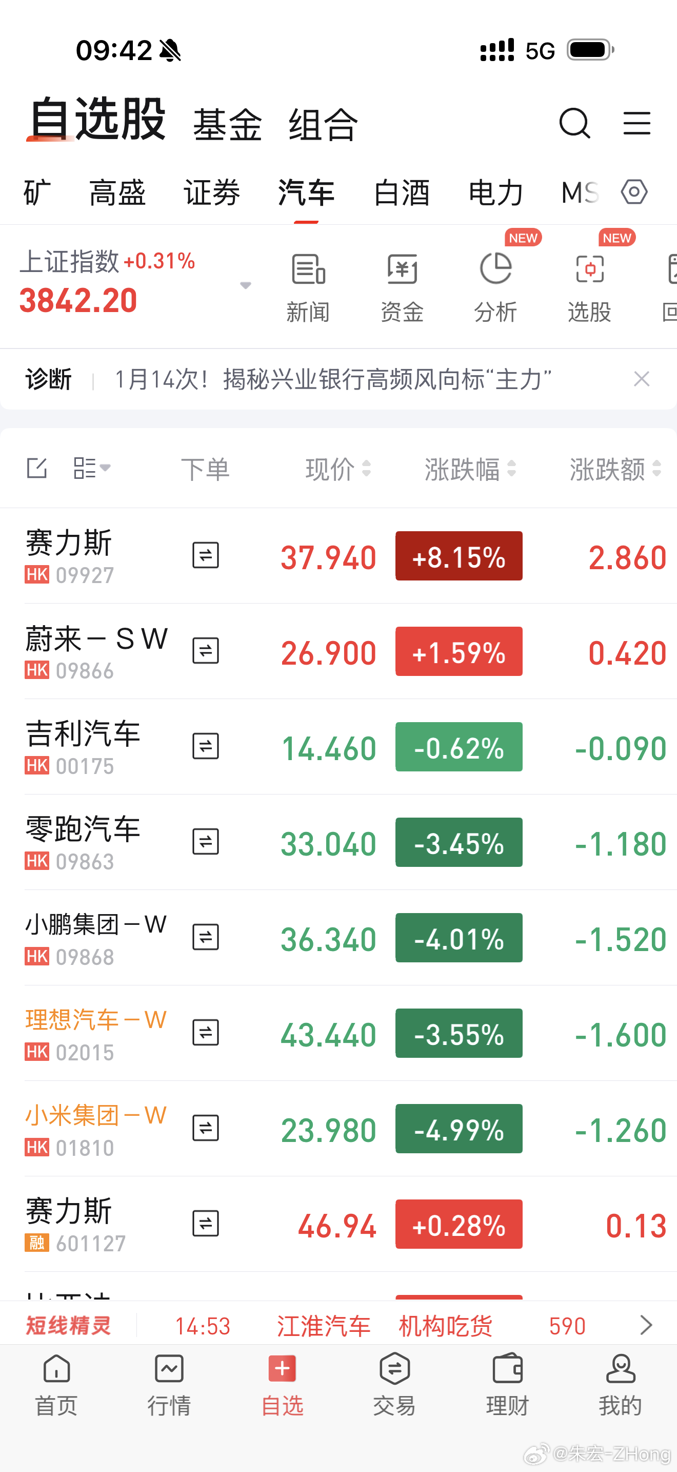 2号就开始博弈了… 涨跌可以看出来销量对股价影响 ​​​