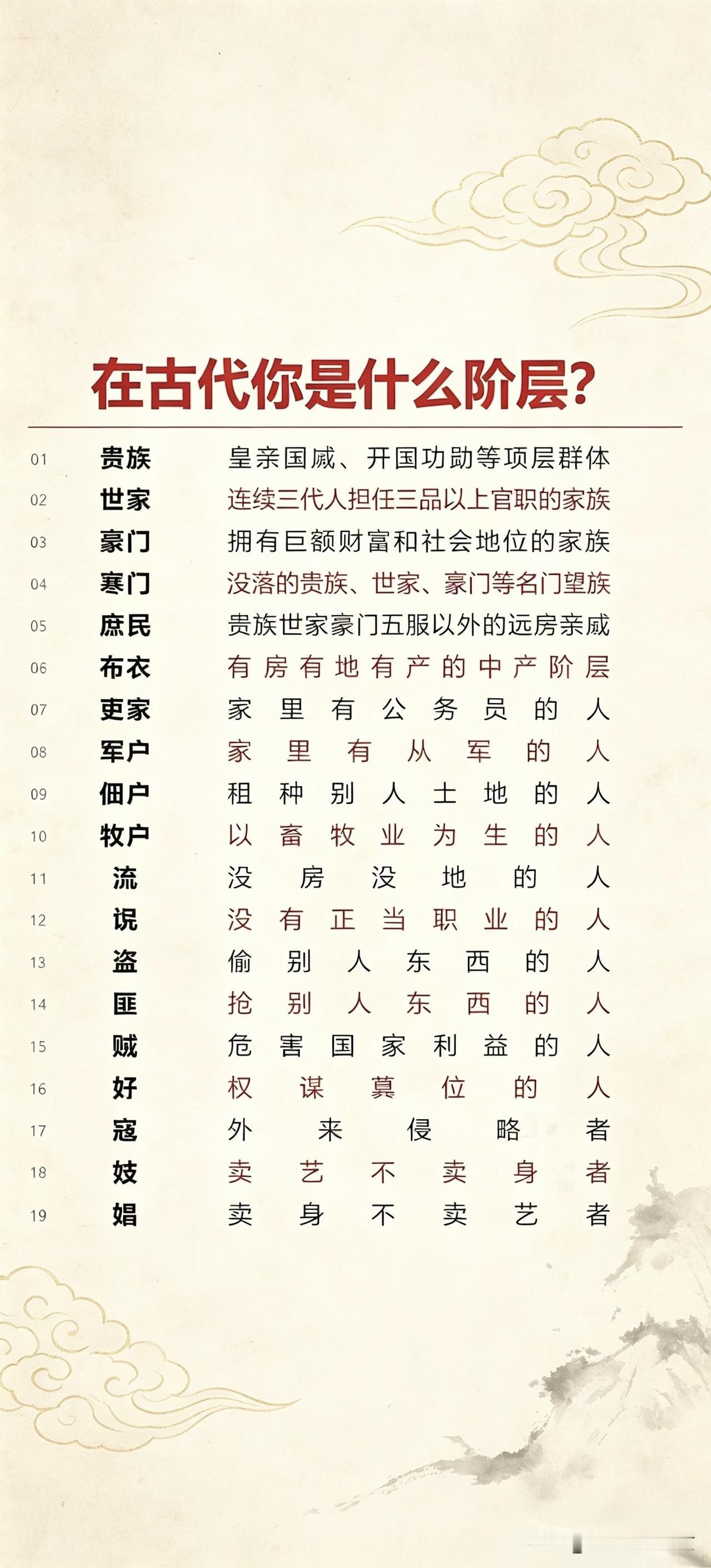 古代的社会等级，对照一下，看看自己是什么阶层？
   原来，古人都说的寒门学子，