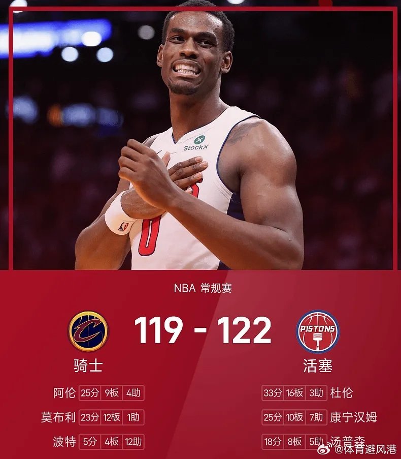 骑士vs活塞nba 活塞122-119战胜骑士。骑士的哈登跟米切尔缺席，杜伦砍下