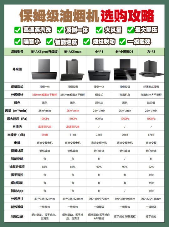 厨房小白救星！美的蒸汽洗油烟机清洁自由