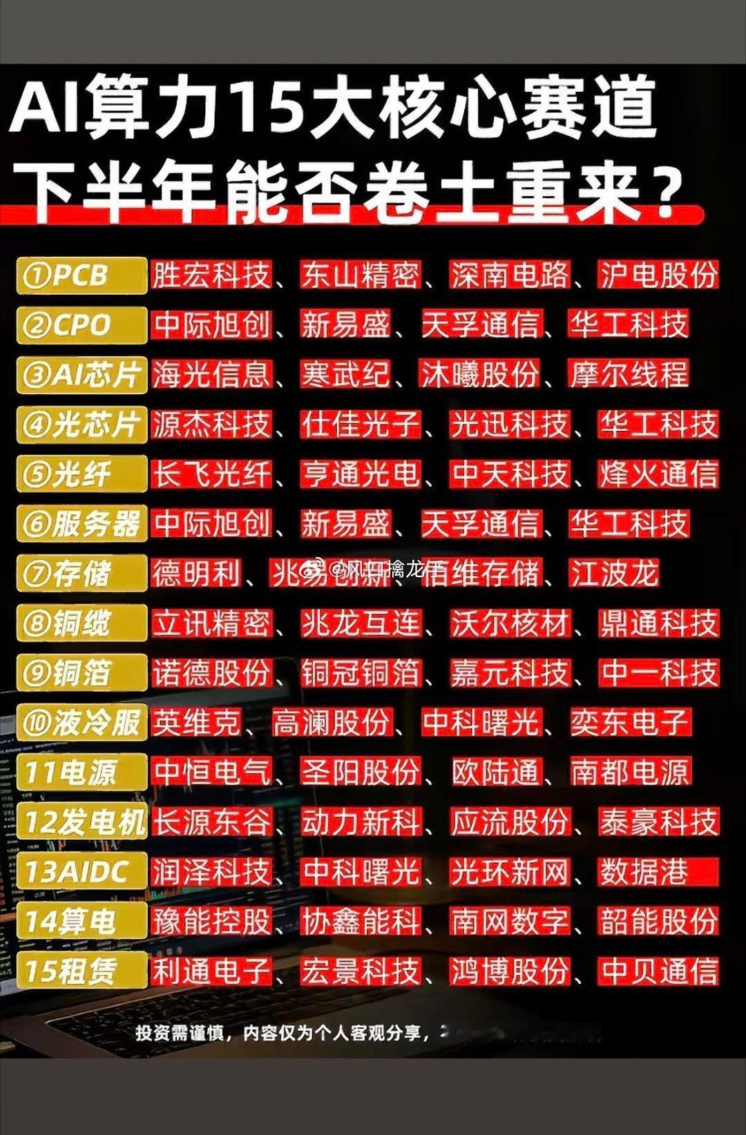 AI算力15大核心赛道，下半年能否卷土重来？完整深度解读⚠️风险前置：以下仅为产