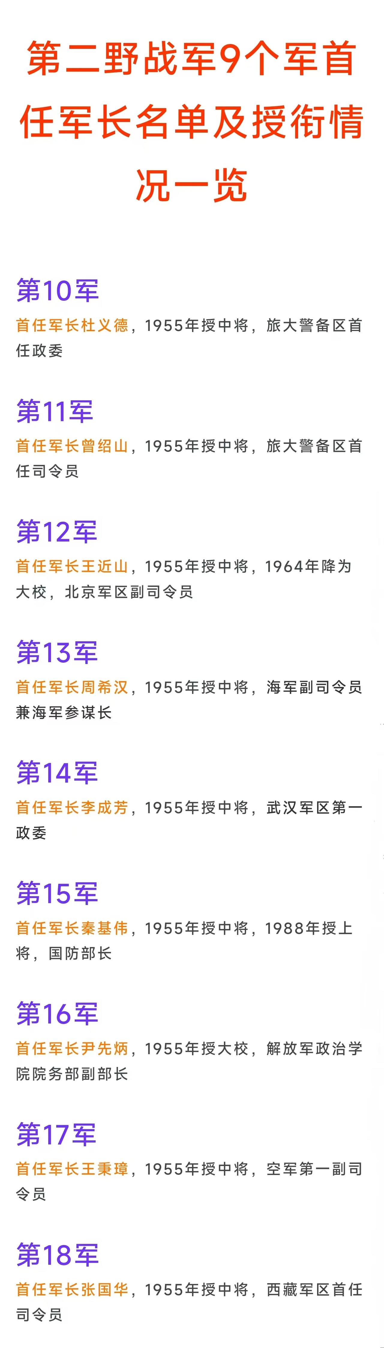 第二野战军9个军的首任军长中，有2位的最终军衔为大校，一位是第16军军长首任军长