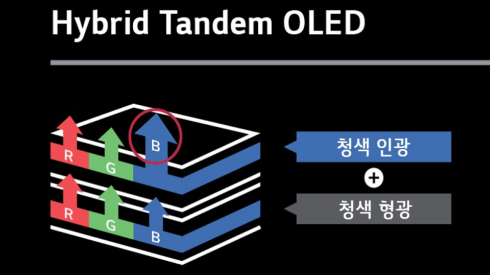 OLED 行业蓝色磷光又有新动静了，这次不是三星[爱你]LG Display 本