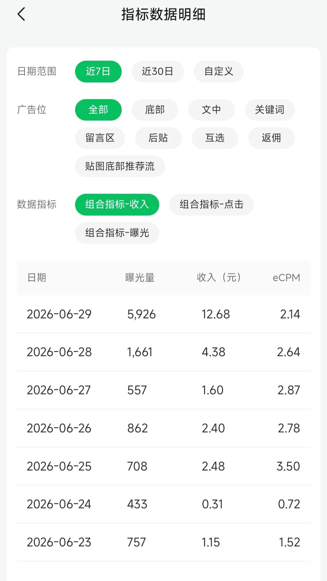 公众号经营一个月
单日收益首次破两位数🎉
微小收获
却是大大的鼓励