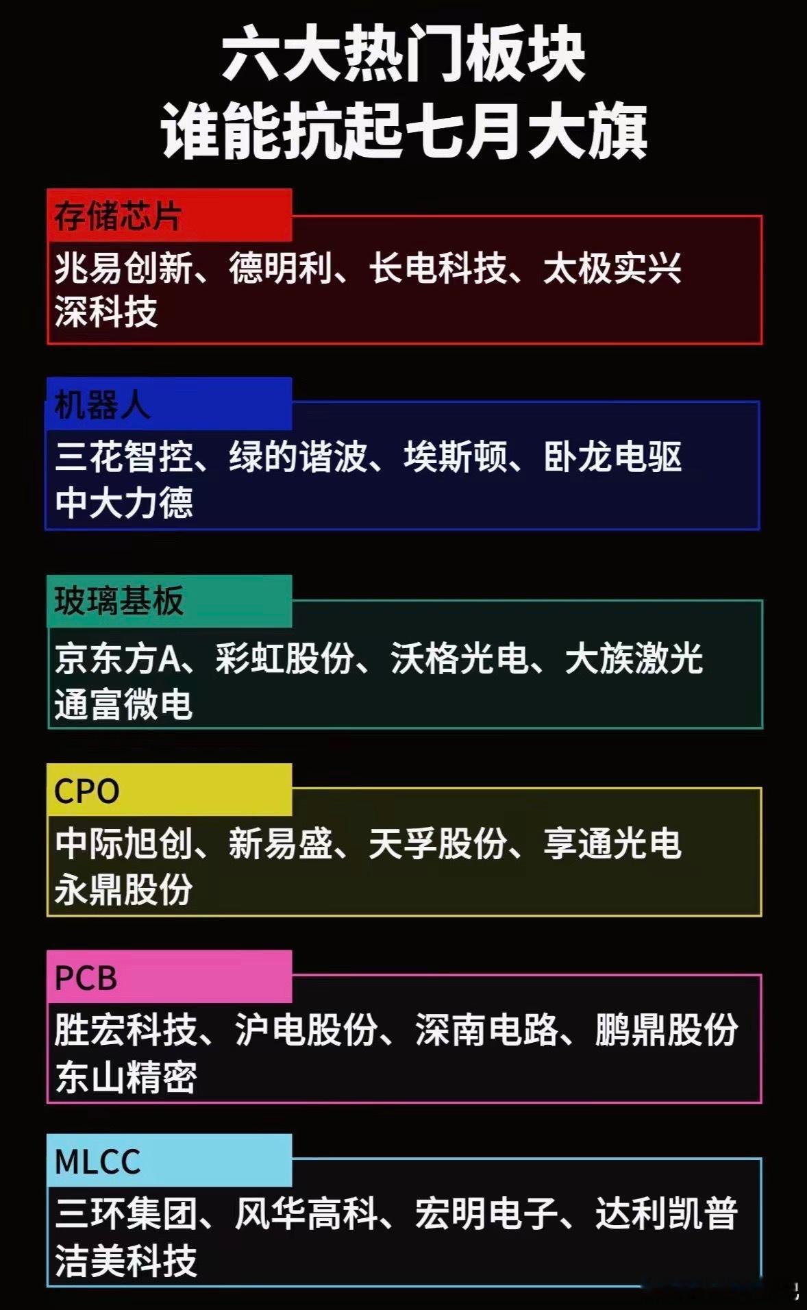 七月行情主线敲定！六大核心板块角逐领涨大旗，谁能走出独立行情？步入七月，A股市场