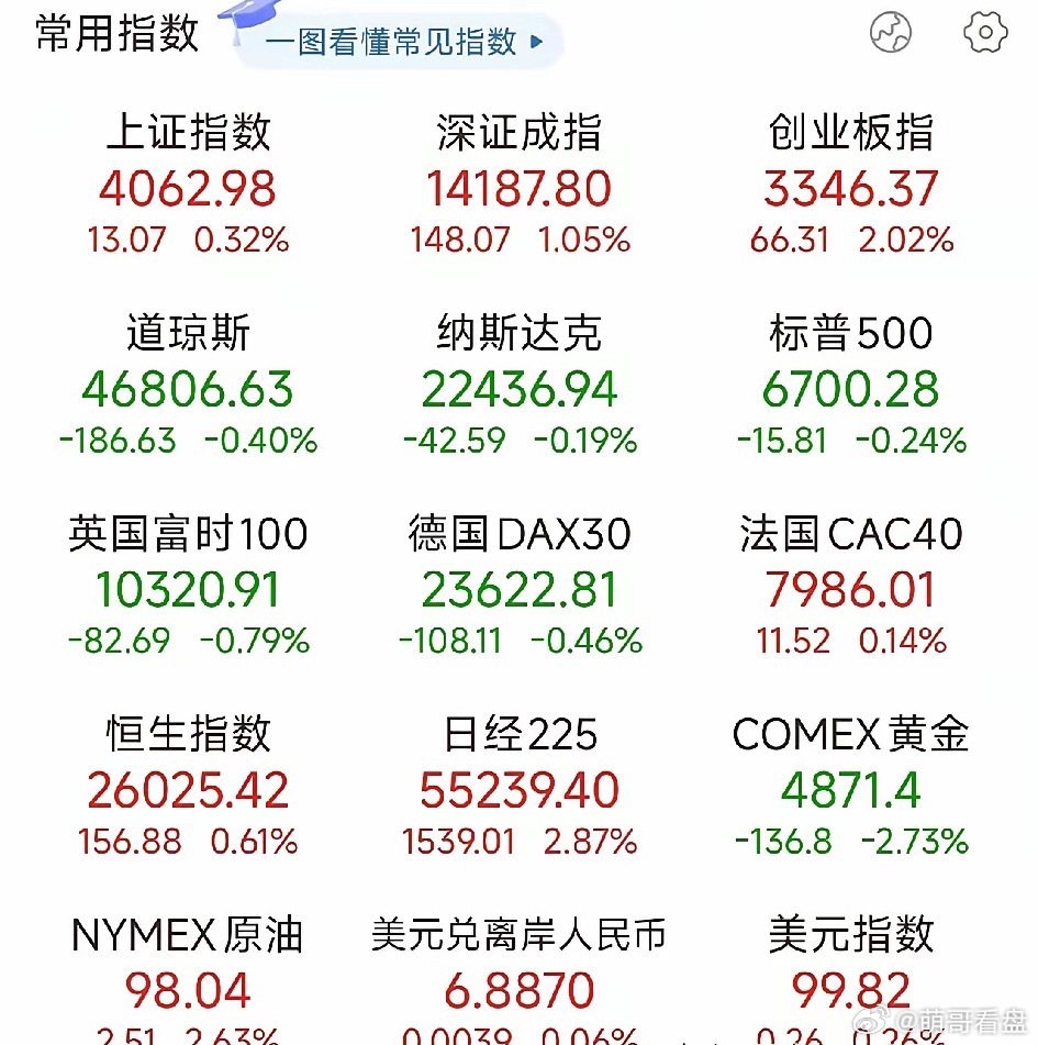 夜已深，关于明日A股的行情，我再强调几句，防止有人没有看到：1、今天晚上最大的消