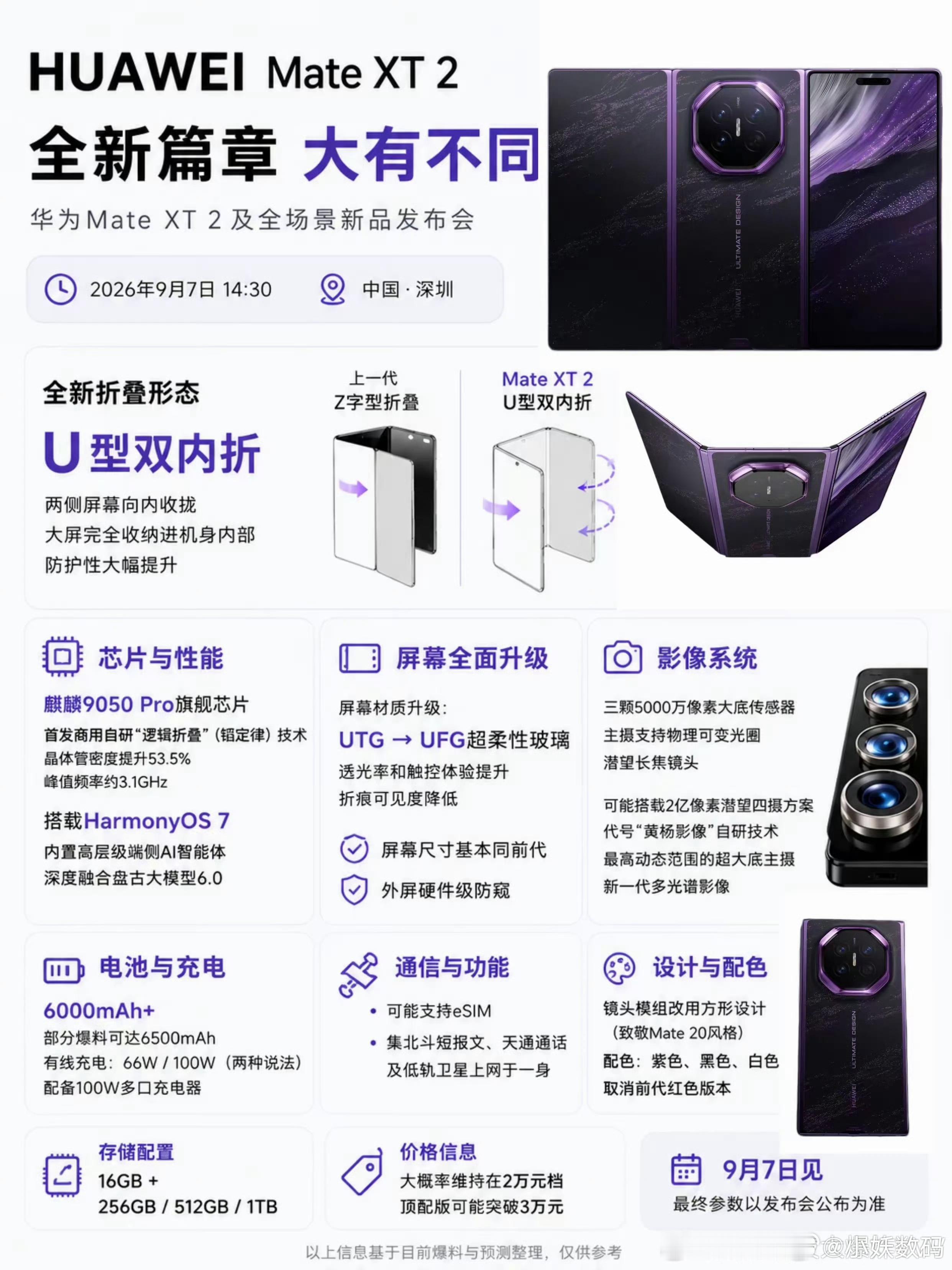 华为Mate XT2这配置太强了吧，竟然用上了韬定律的麒麟9050Pro，估计又