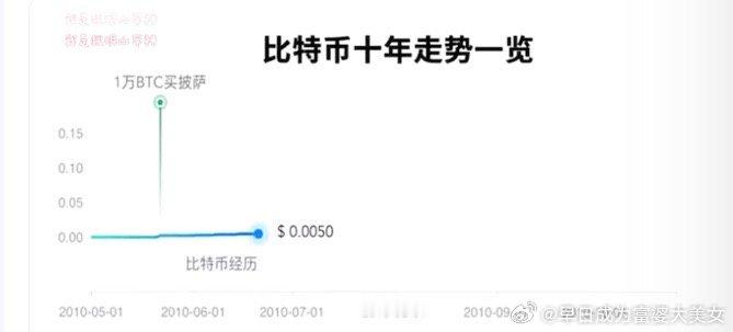 《查查》《全靠编》《信她还是信我是秦始皇》《几百块舍不得买》《怎么可能几毛钱》 