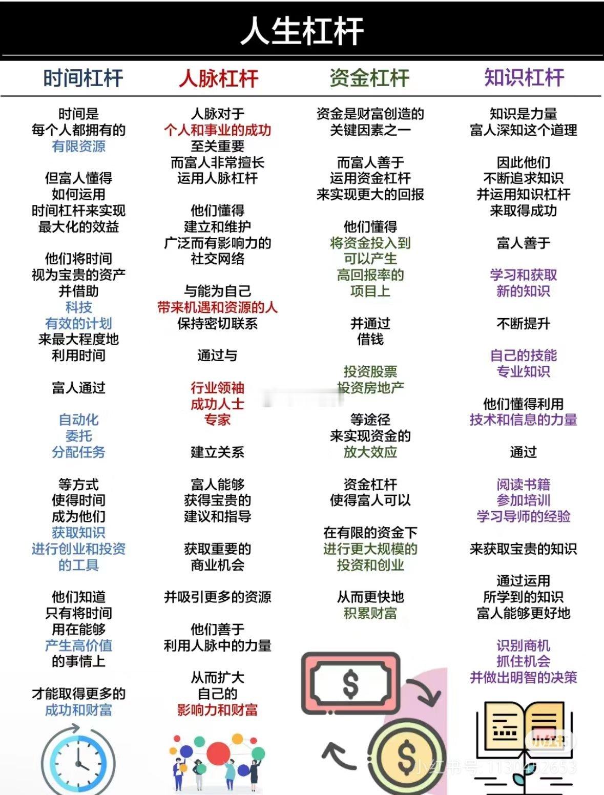 人生杠杆 时间 知识 资金 人脉 