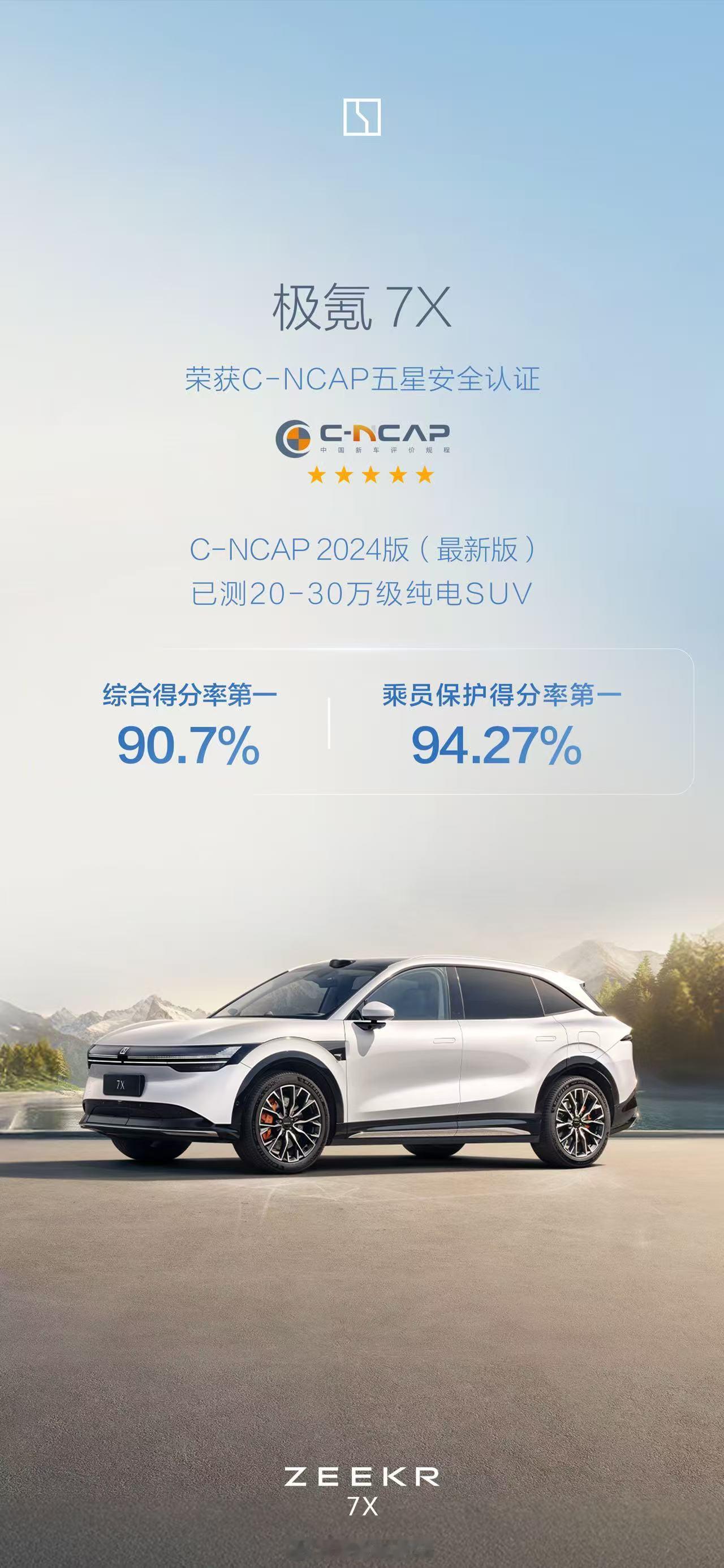 央视点赞极氪金箍棒一家人出行，最关心的就是全家人的安全。焕新极氪7X外有穹甲车身