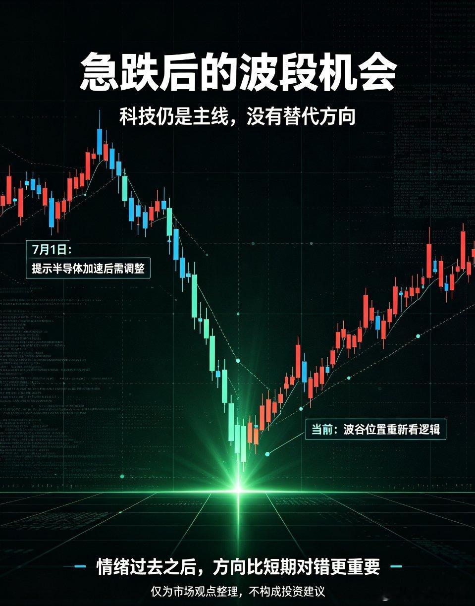 a股跌至3790点A股失守3800a股行情观点整理：科技急跌后，波段机会已现，主