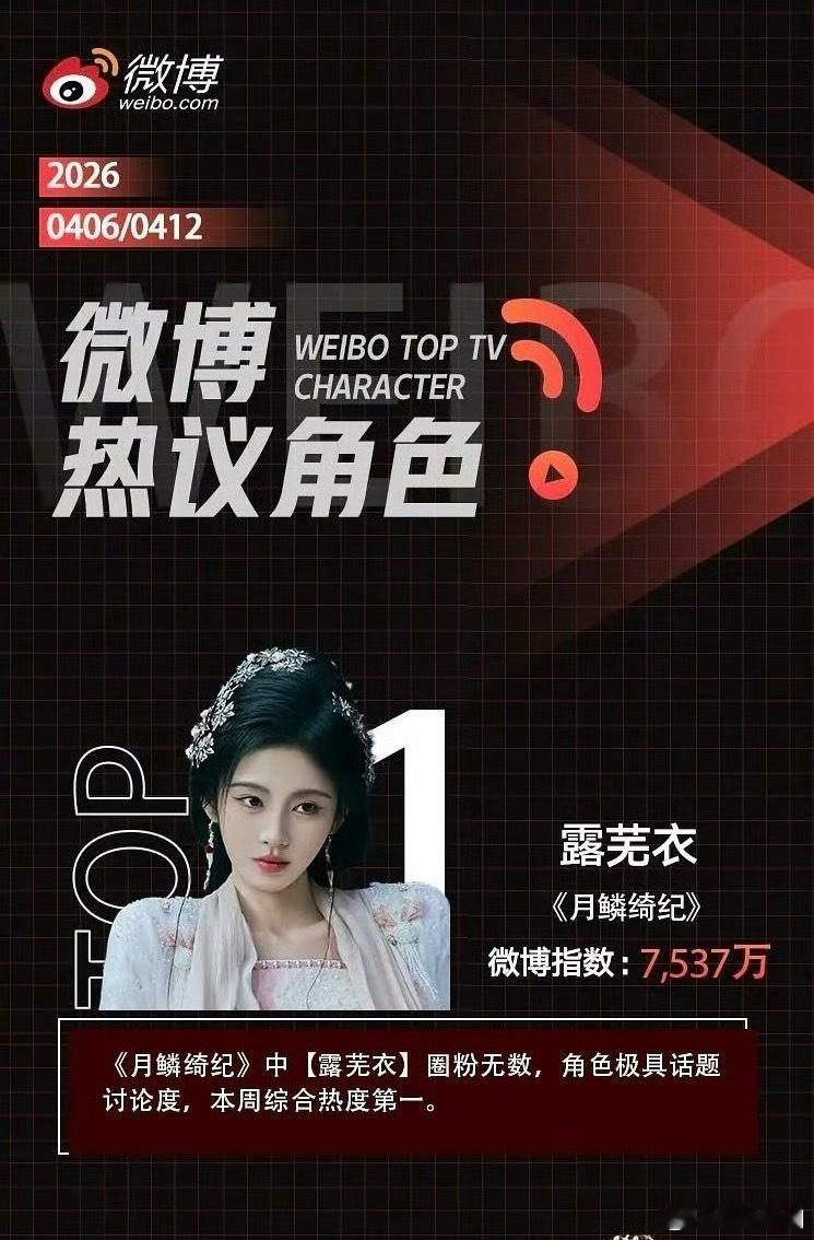 🧣热议角色top1️⃣鞠婧祎的露芜衣！太棒了👏角色有效出圈