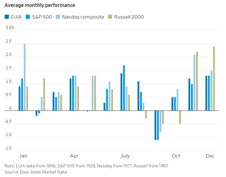 2025年，纳斯达克综合指数在美股三大指数中表现最为抢眼。其中一个推动近年来持续