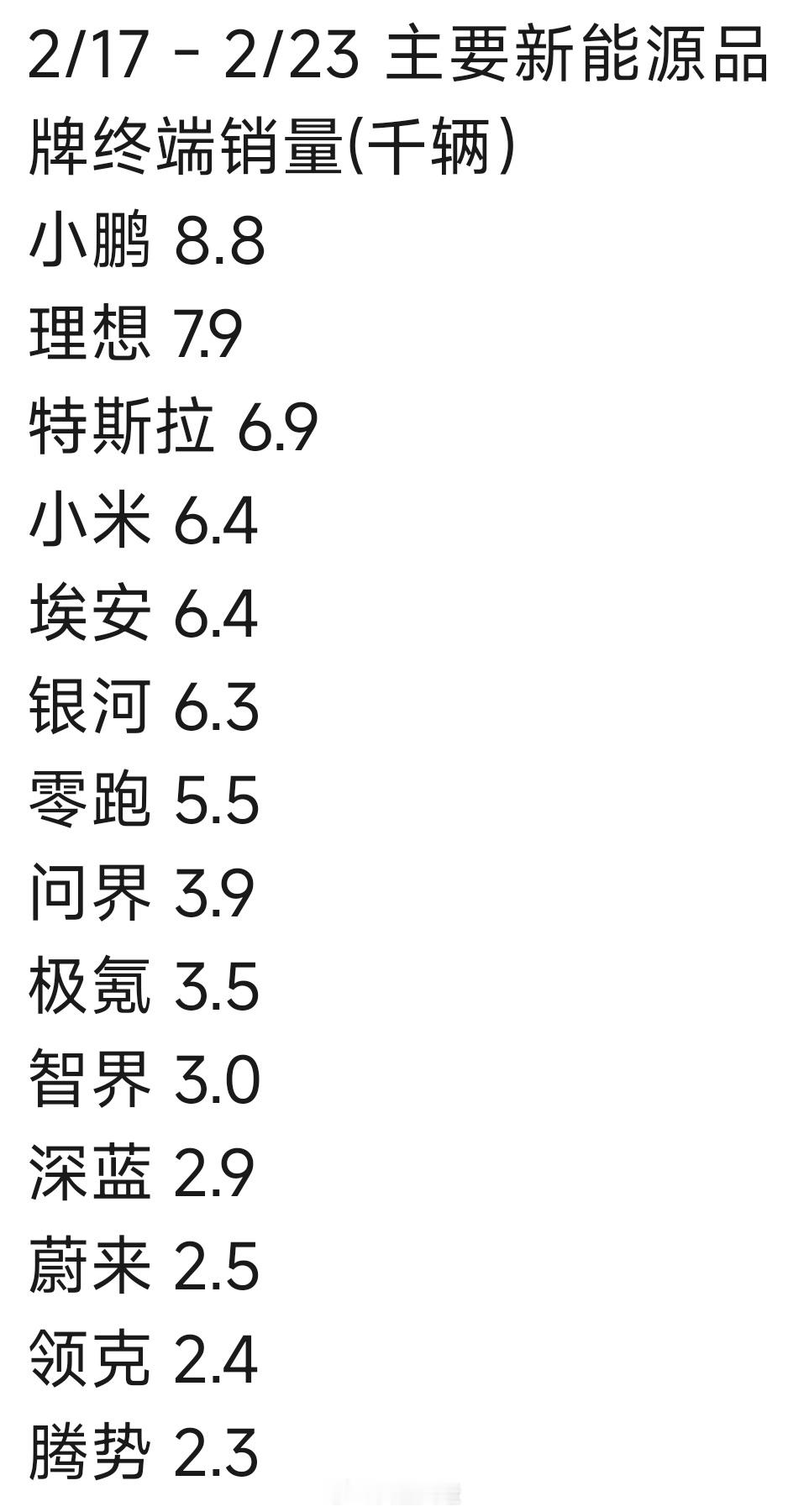 小米上周又超问界，可见长达五周的深蹲还没有结束，不过这次智界上来了，双界叠加超过