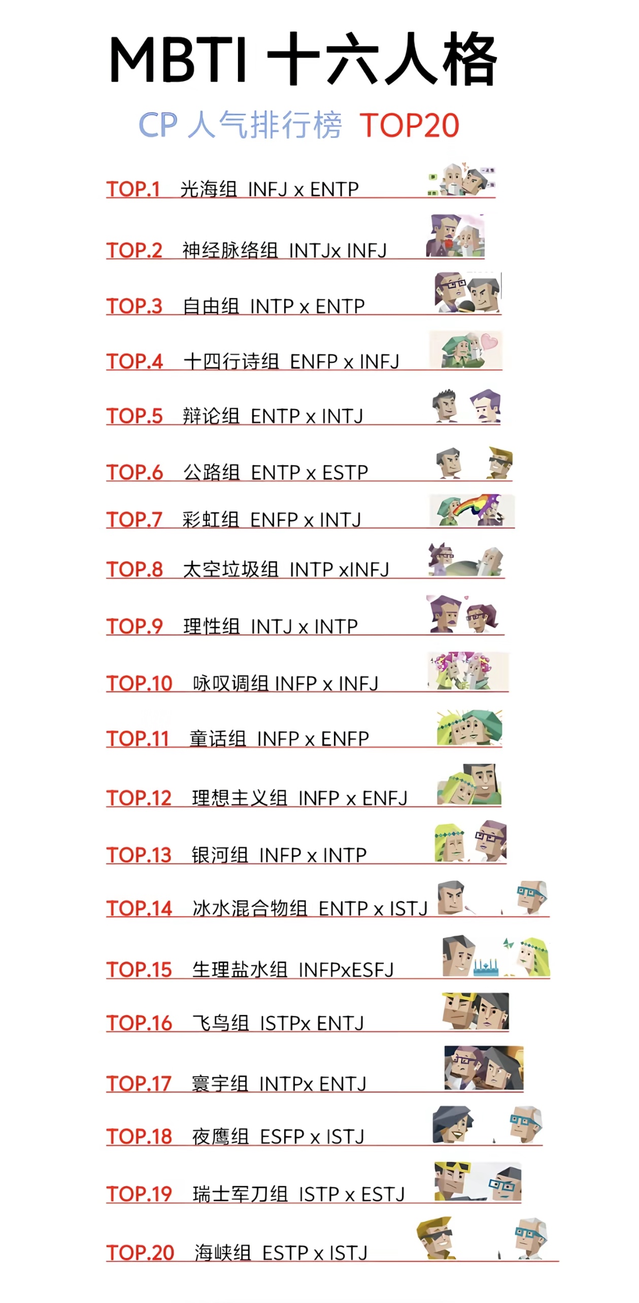 现在MBTI都有cp了