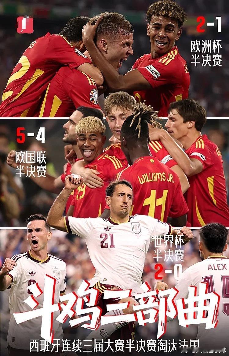 西班牙2-0法国挺进世界杯决赛，连续三届国际赛半决赛淘汰对手法国0比2西班牙 7