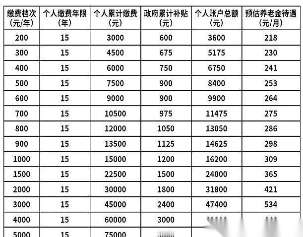 一口气掏9万块，换每个月雷打不动到账870块。
这事儿就发生在我们泸州，我听了半