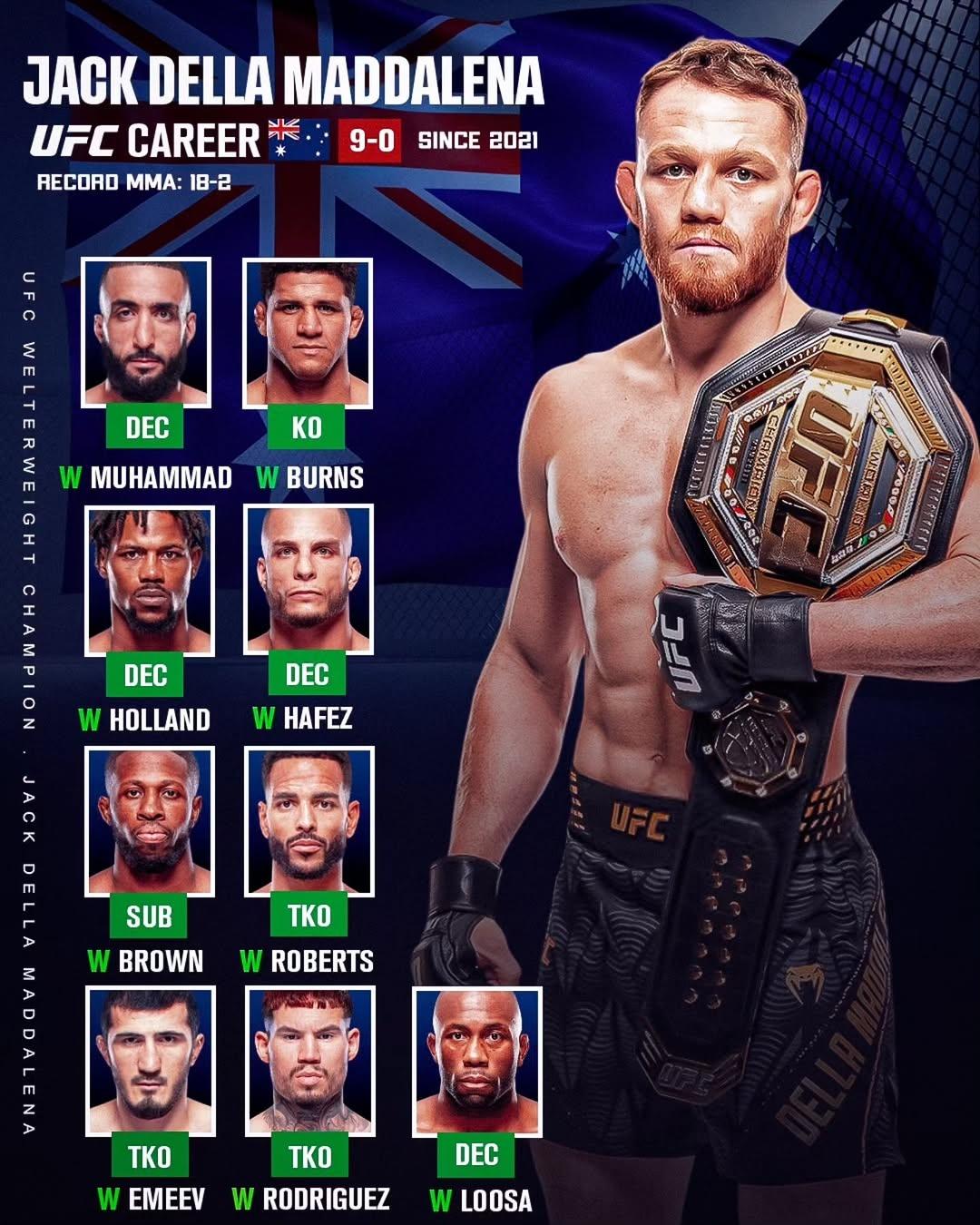 马达莱纳vs马哈切夫历史战绩🔥。UFC322的这场对决堪称风格与体系...