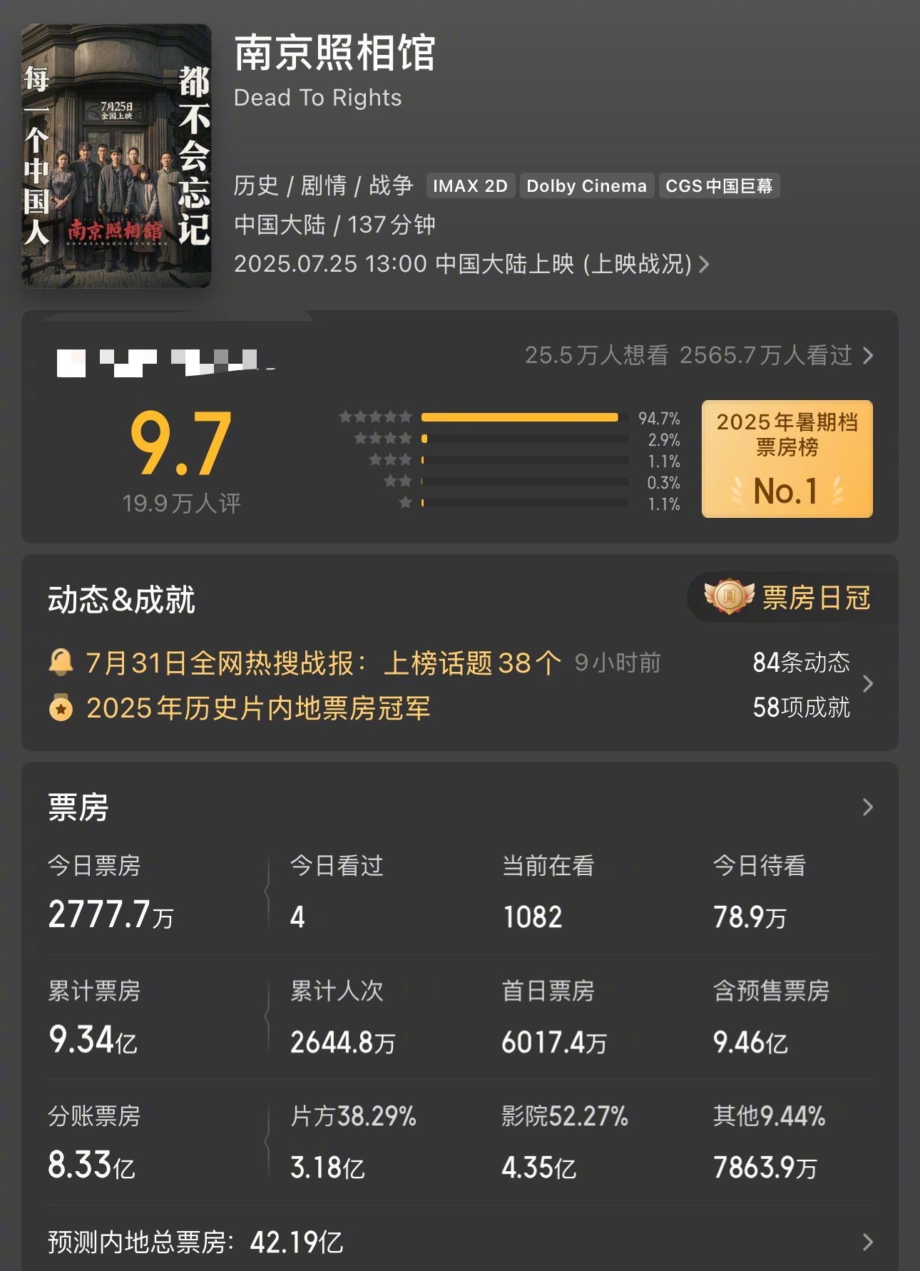 《南京照相馆》预估票房超42亿了[good] ​​​