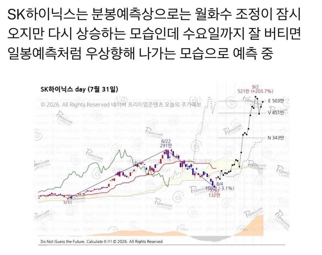 韩国人也是敢想敢画。
投资 ai 存储 存储芯片 海力士