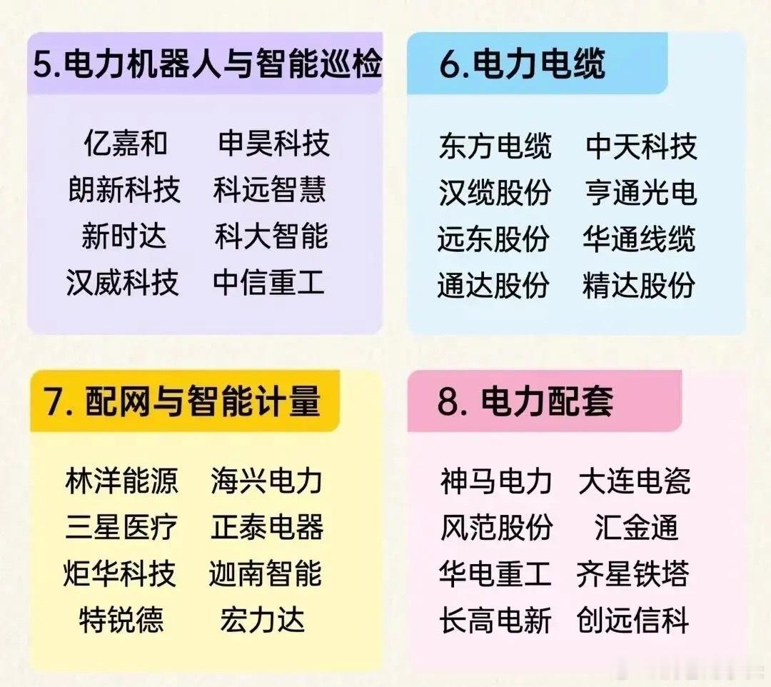 近期多地官宣加码新型电力系统建设，全年电网投资规模再上调，特高压线路开工提速、配