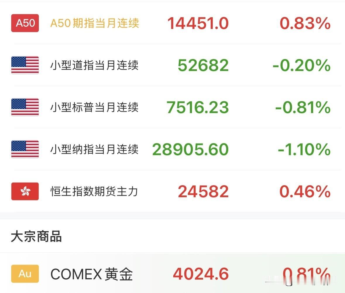 三个特大利好！目前美股芯片大幅反弹！海力士涨幅超7%，闪迪涨幅超4%，美光科技涨