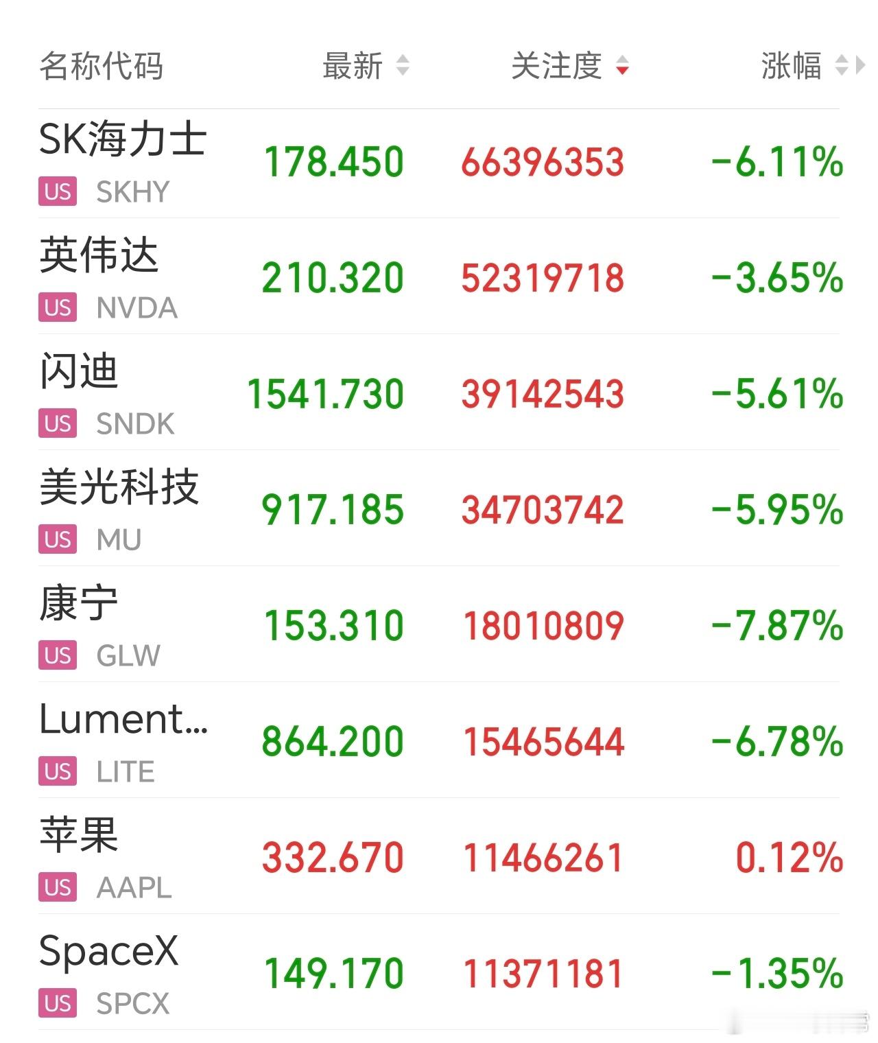 别看，看了影响睡眠。比亚迪 固态电池 ​​​
