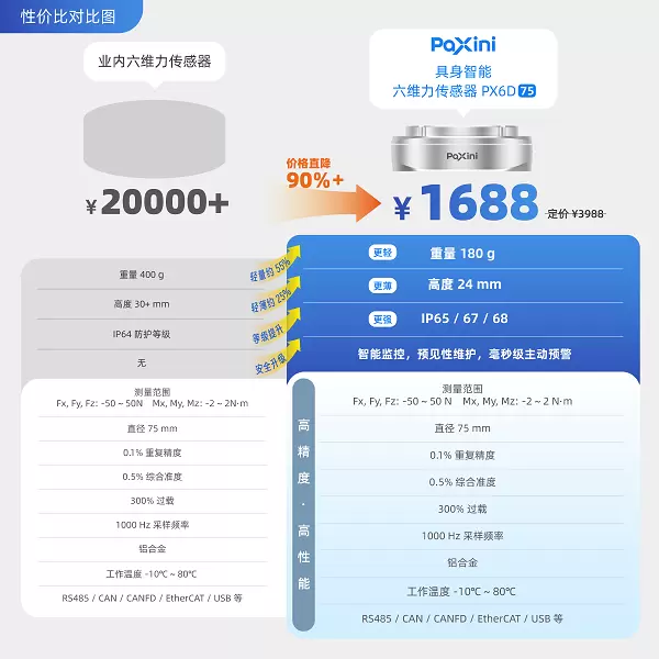 帕西尼PX6D重磅登场，以千元级定价打破“高性能必高成本”行业困局