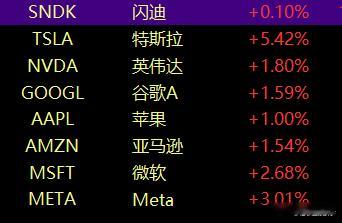 美股7姐妹全红，十分罕见。今天大A会不会高开低走？ ​​​