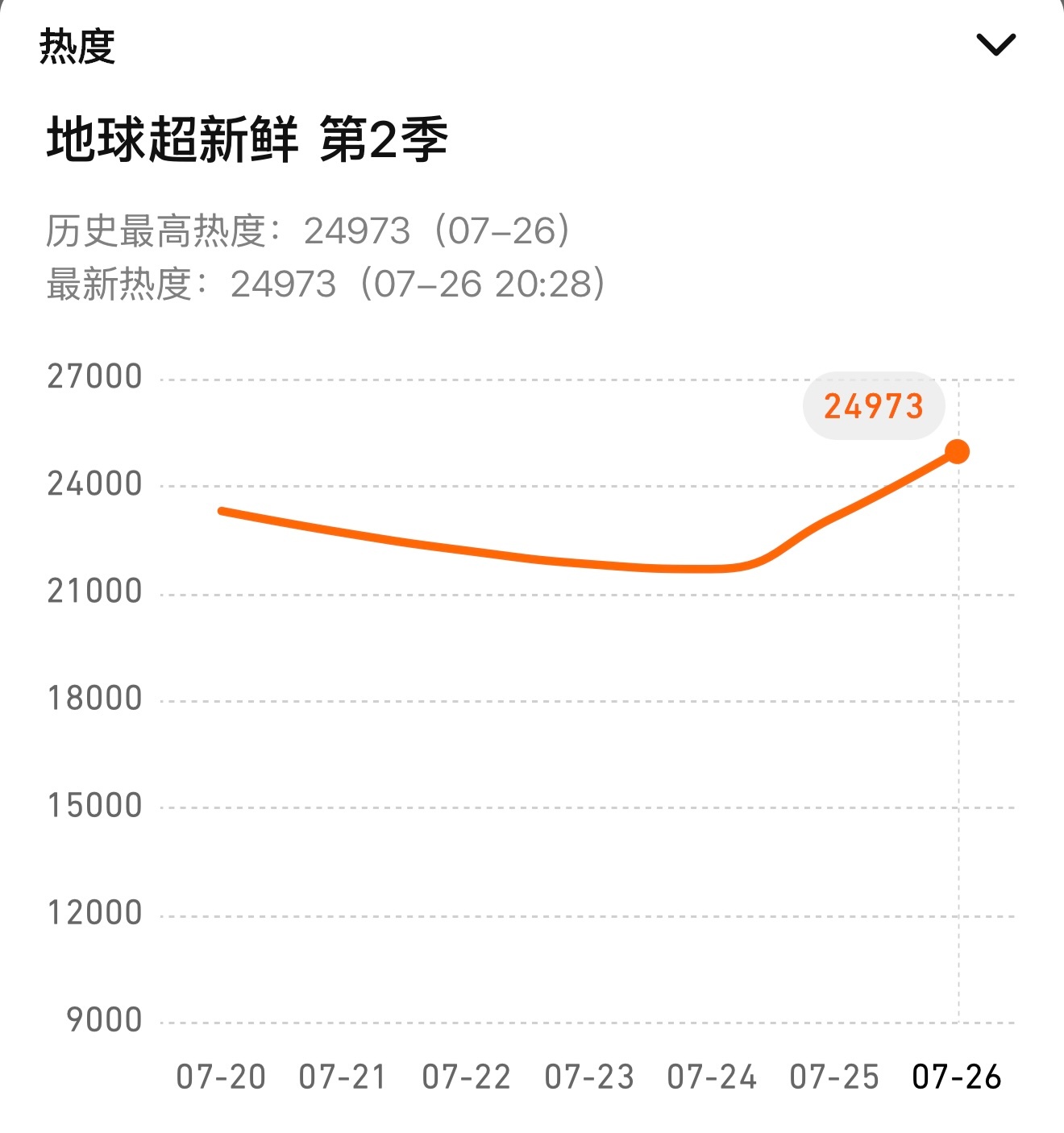 🌈24973🌈了，朋友们加油👏