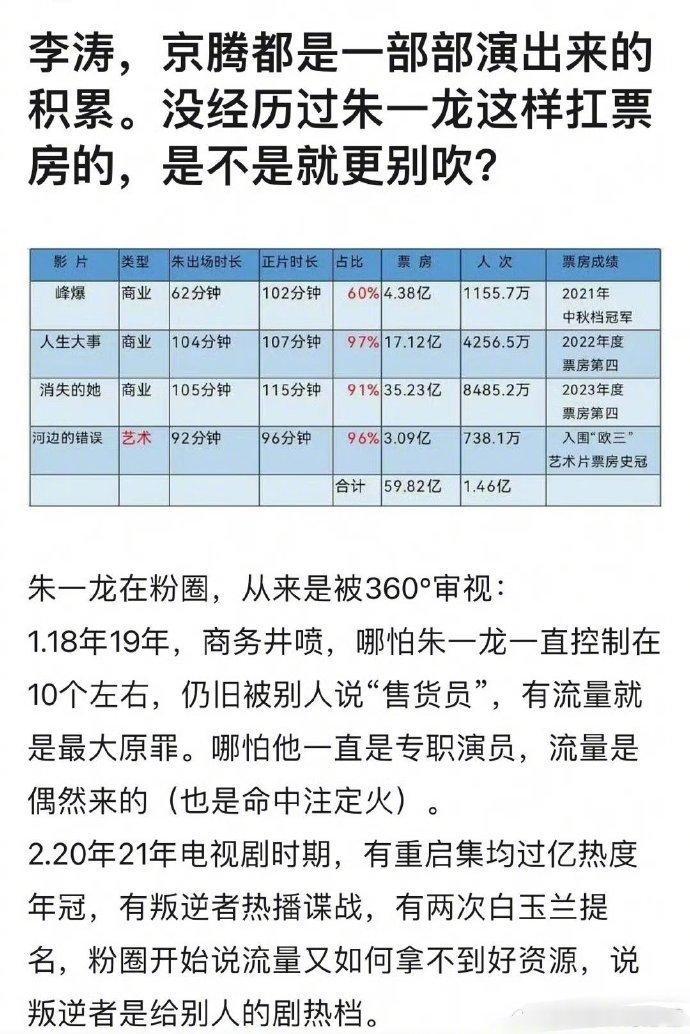 有网友分析了朱一龙的电影路线，算不算抗票房？ ​​​