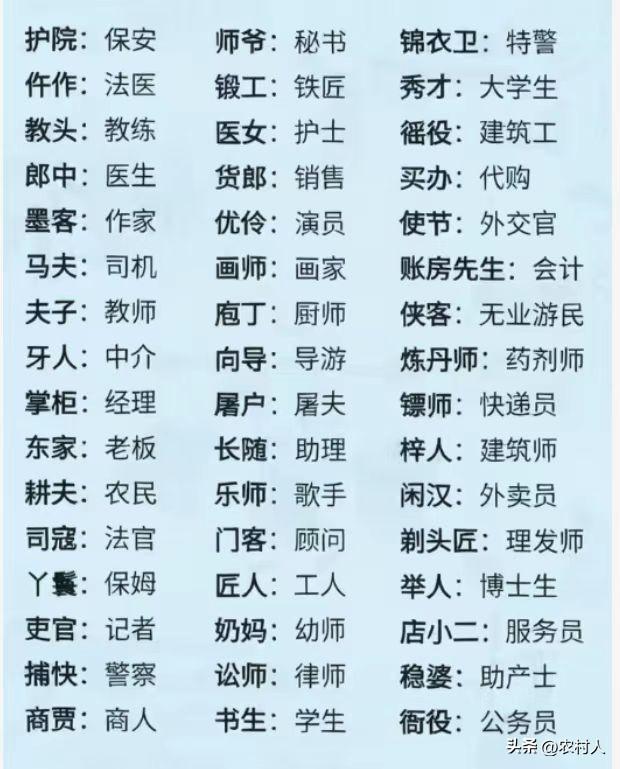 你知道你现在的职业在古代叫什么吗？