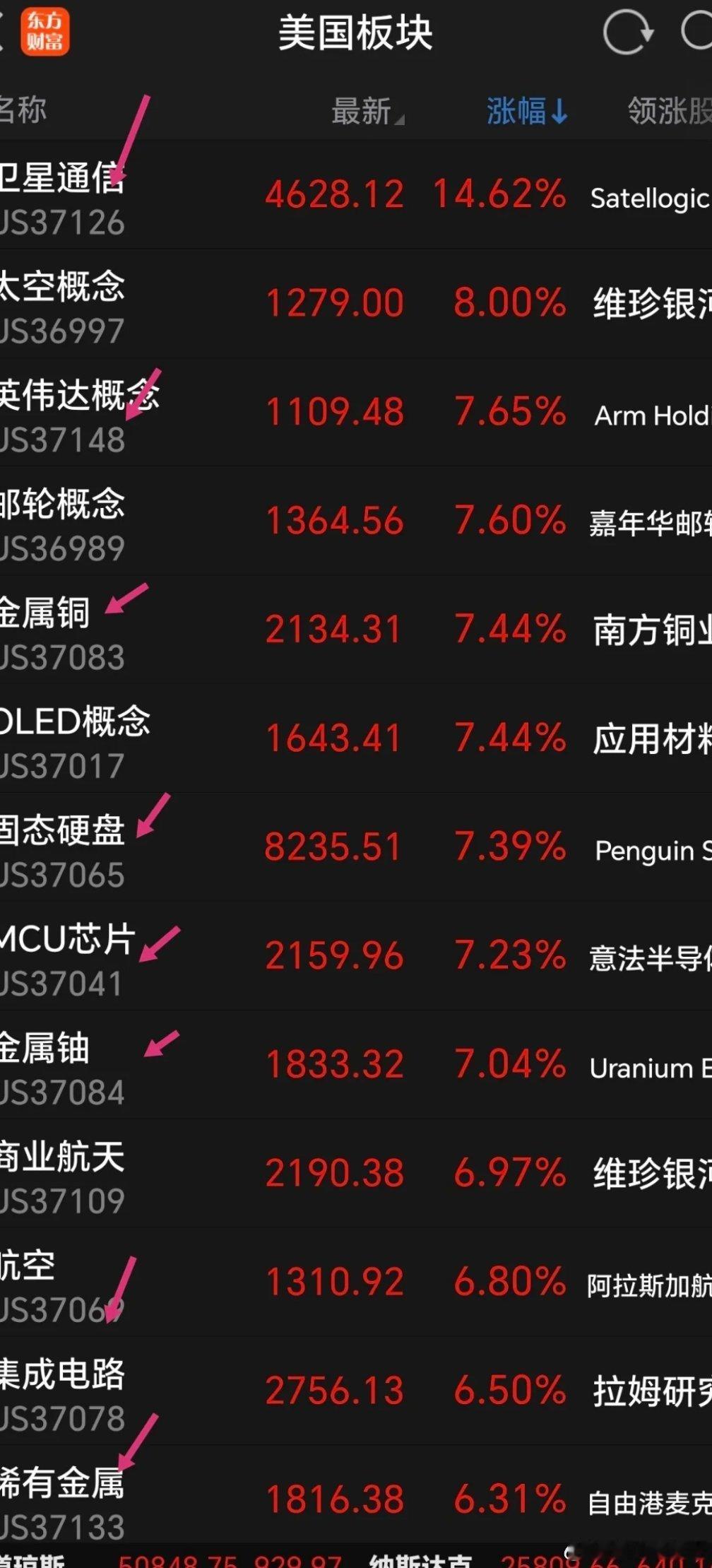 一觉醒来，超级利好，半导体芯片cpo今天继续嗨起来！看看下面夜盘美股科技板块走势