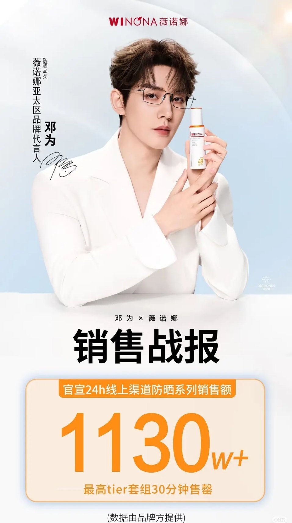 邓为最新代言，这销量是高是低 