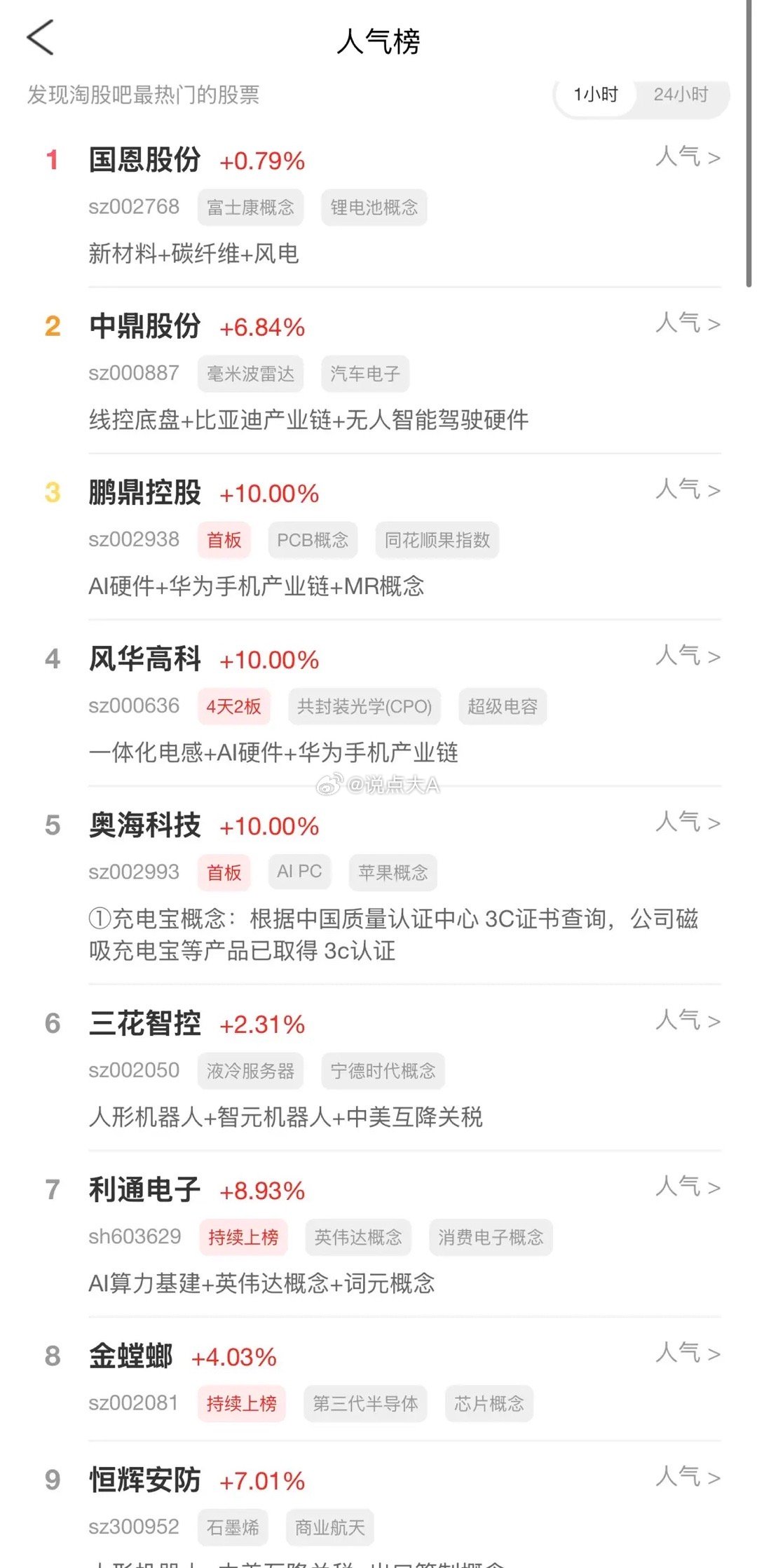 2026年5月24日，各大股吧前十热股:淘股吧: 1.国恩股份 2.中鼎股份 3