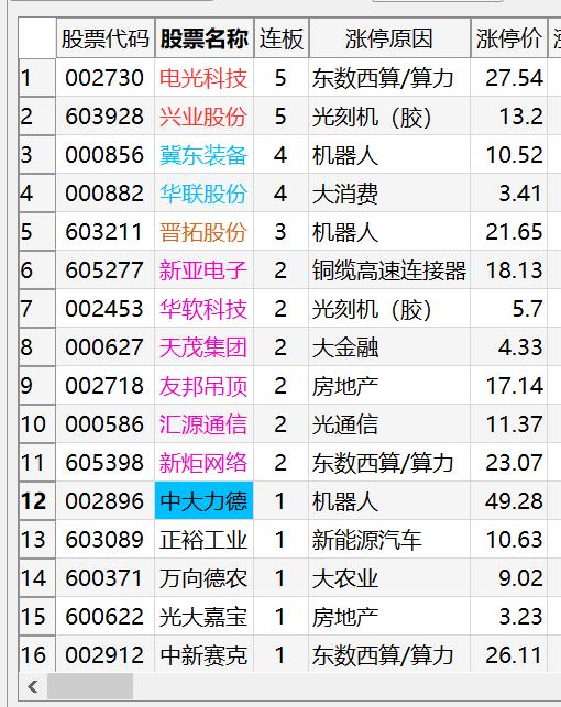 20250123涨停复盘
之前推演了三种剧本，目前来看，走的是第三个剧本的路子，